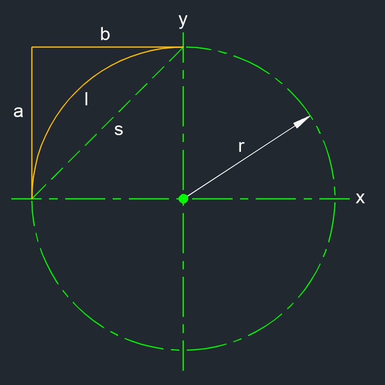 circle corner 5