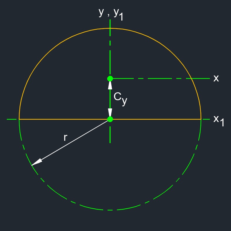 circle half 4