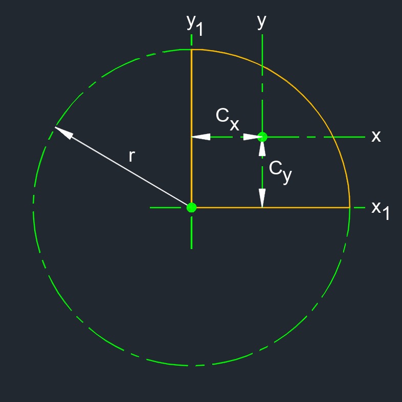 2 overlapping circles 1