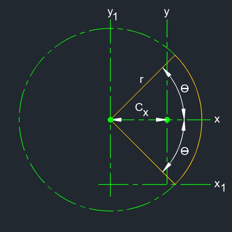 circle sector 4