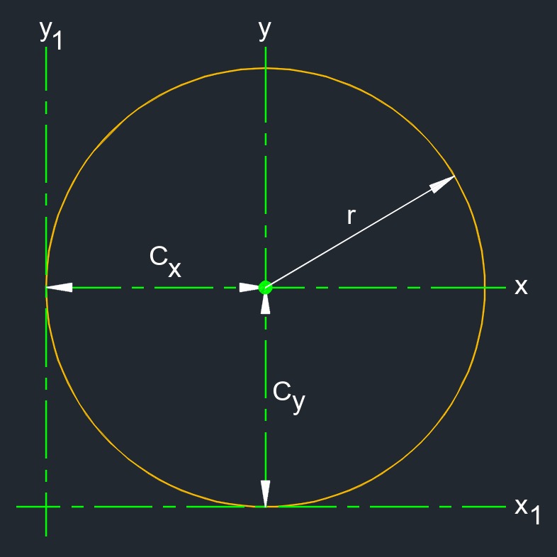 circle xy 1