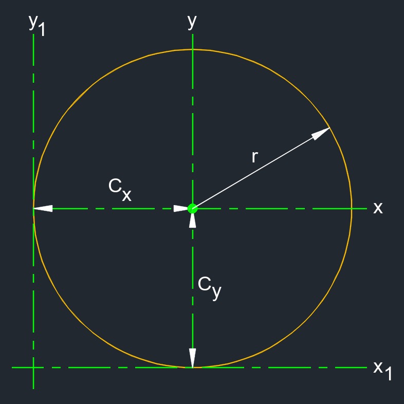 2 overlapping circles 1