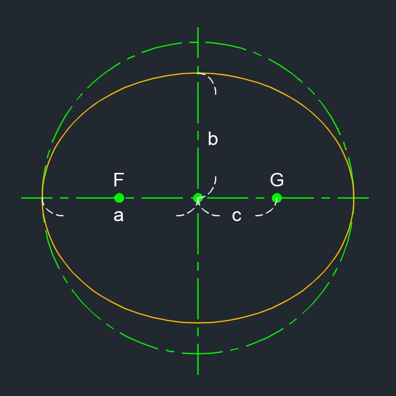 ellipse foci 1