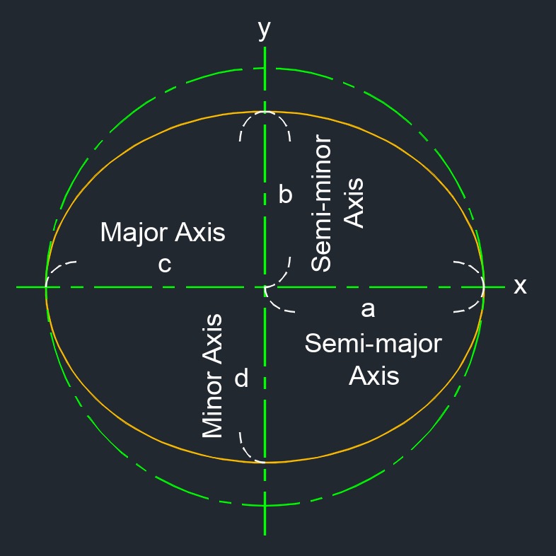 ellipse 13