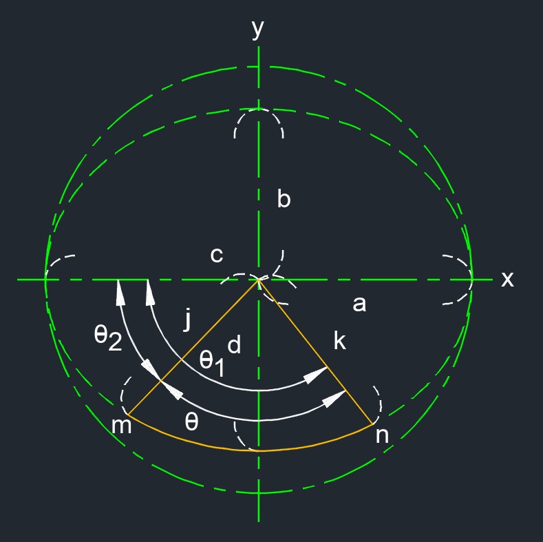 ellipse catenary curve 1