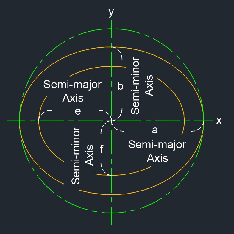ellipse sector 4