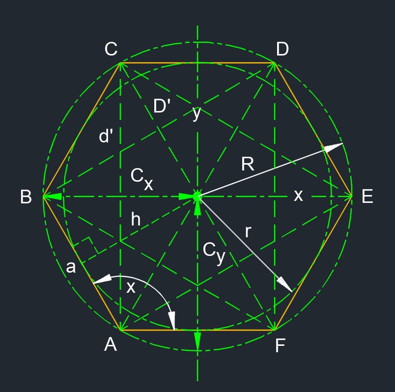 regular hexagon 6
