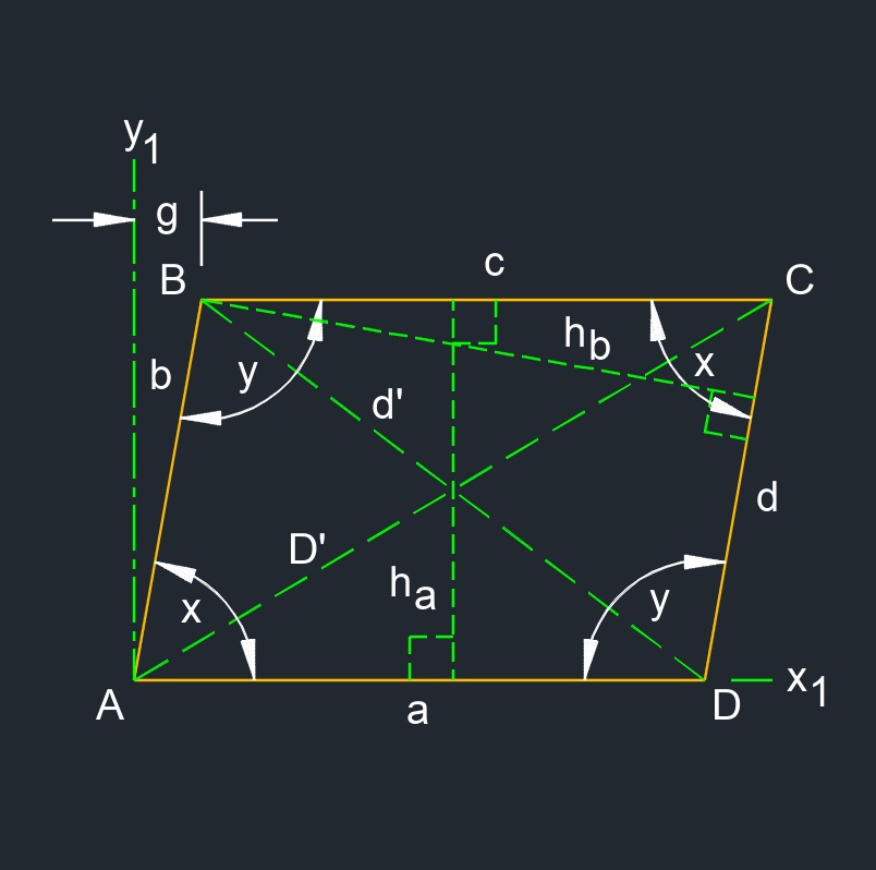 parallelogram 3