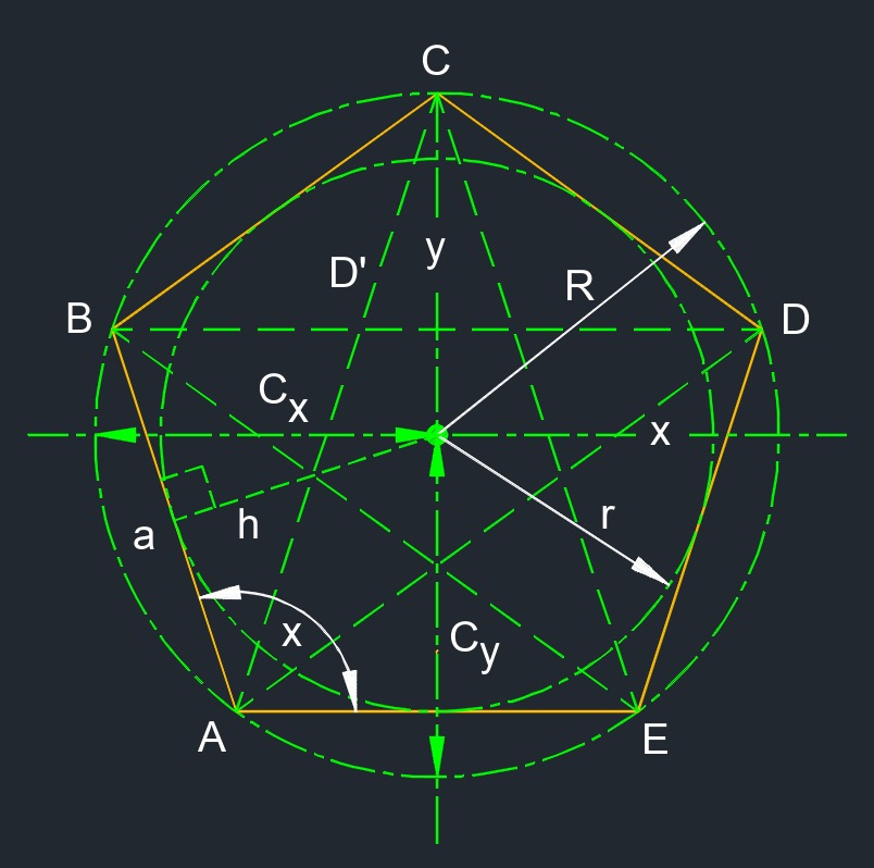 regular pentagon 1