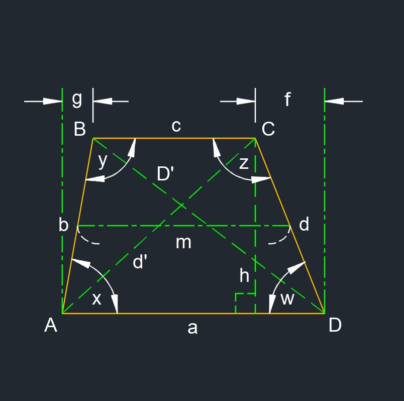 acute trapezoid 1