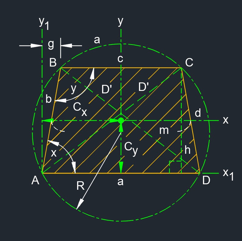 isosceles trapezoid 4