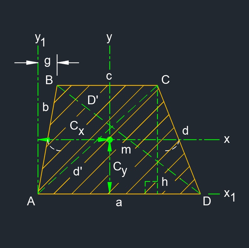 trapezoid 11