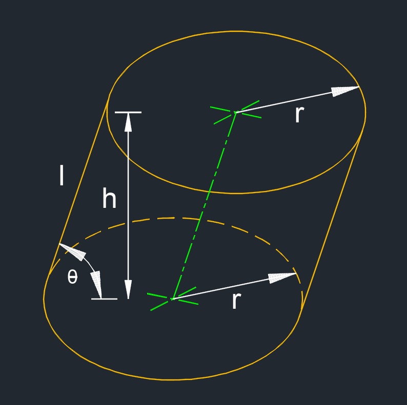 oblique cylinder 1