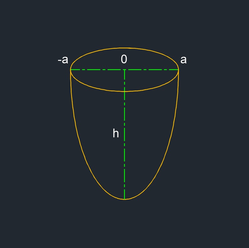 elliptic paraboloid 3