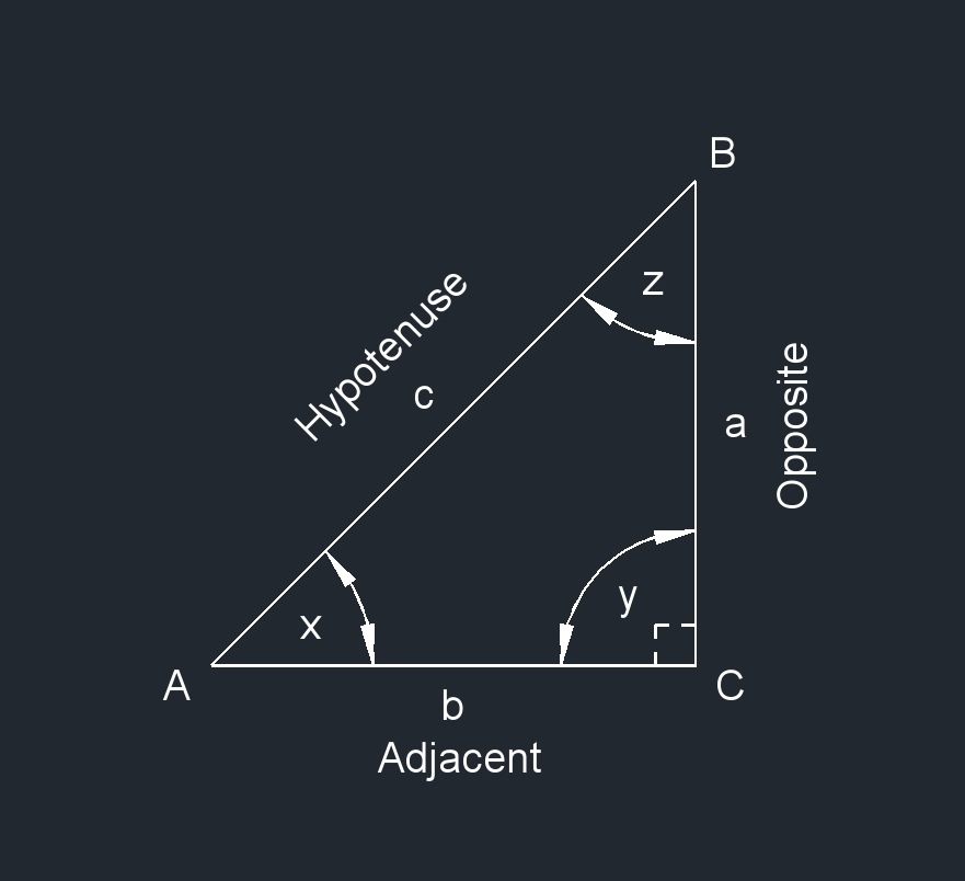 trig function