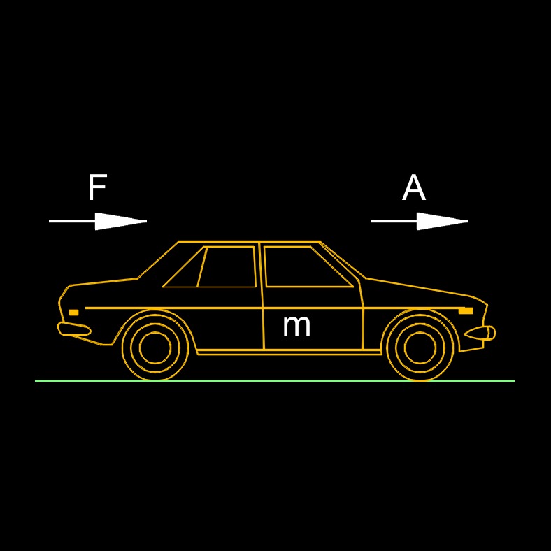 acceleration from force