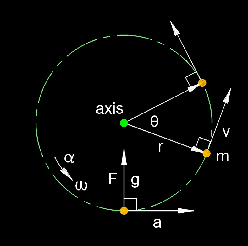 angular acceleration 1