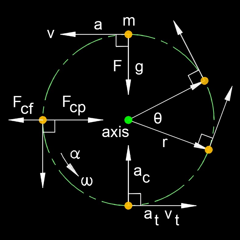 rotational acceleration 1
