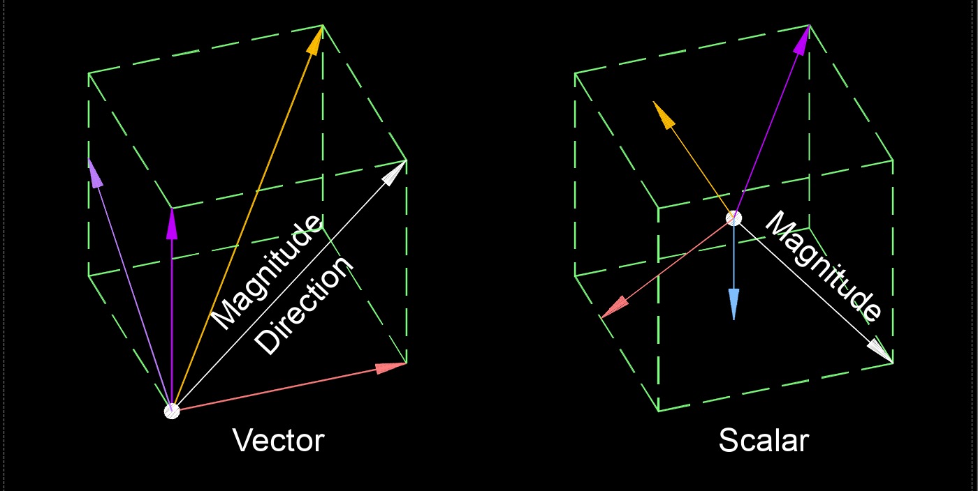 vector 1
