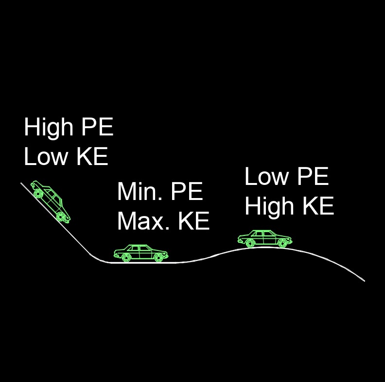 energy PE KE ME