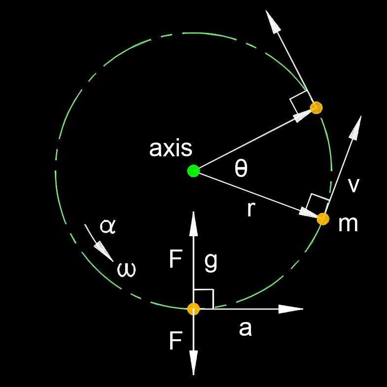 centrifugal force 1