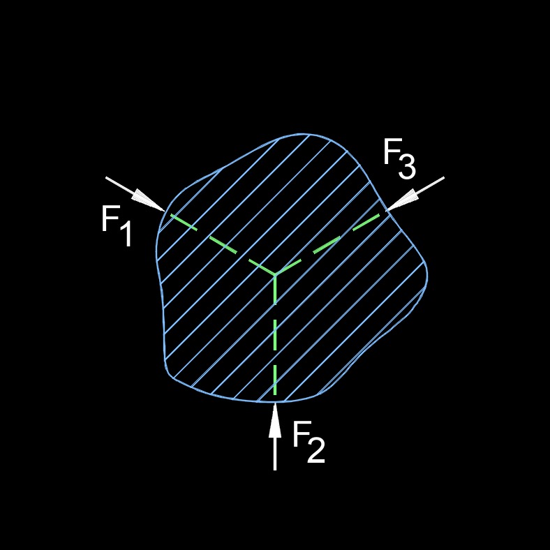 force concurrent