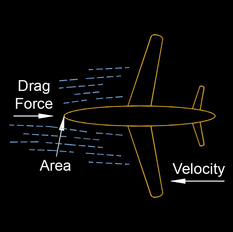 force air resistance