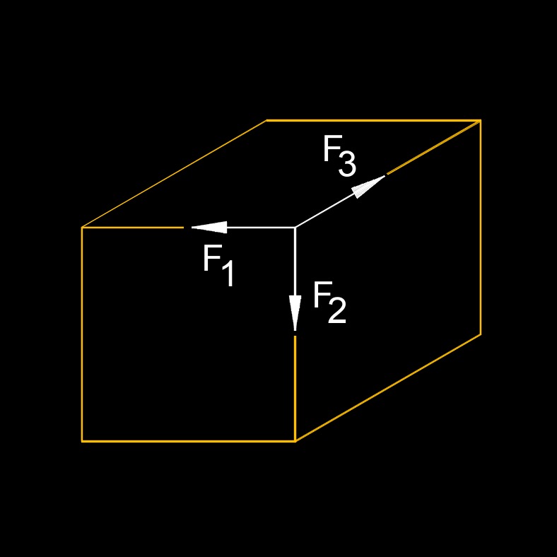 force non coplannar concurrent