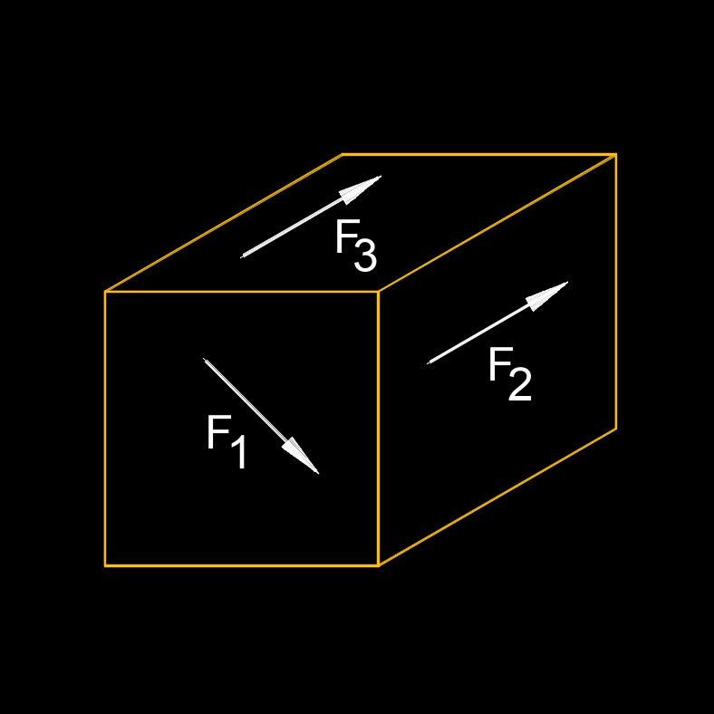 force non coplannar non concurrent