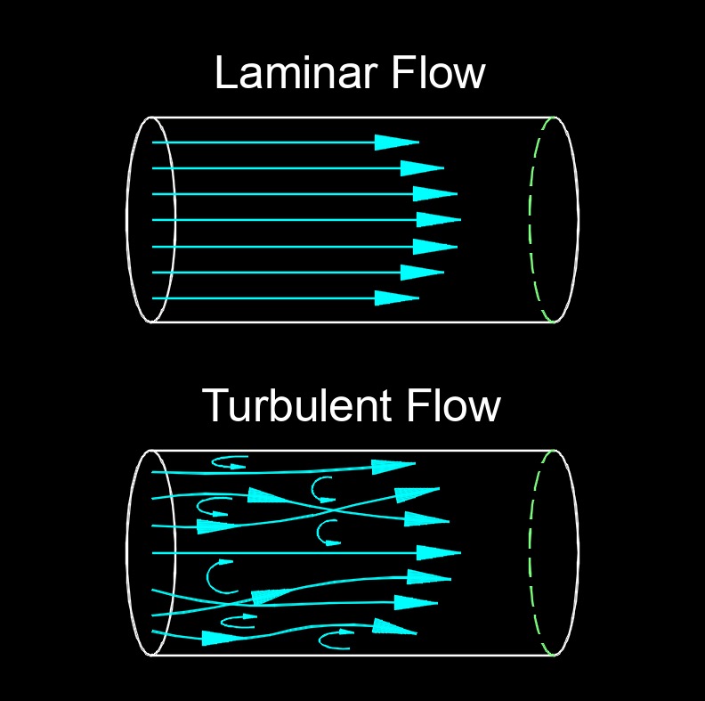 Darcy Friction Factor Laminar Flow