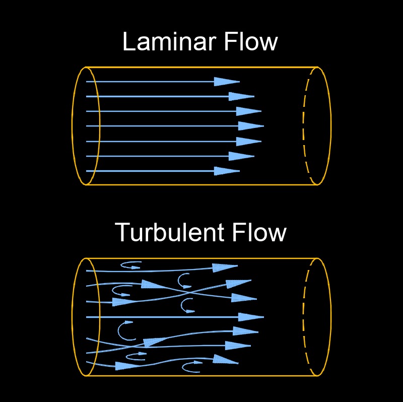 darcy friction factor laminar flow 1