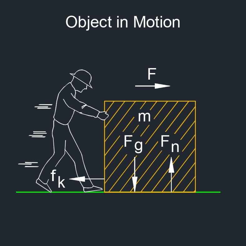 kinetic friction coefficient