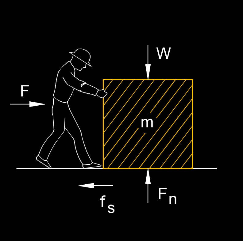 static friction coefficient