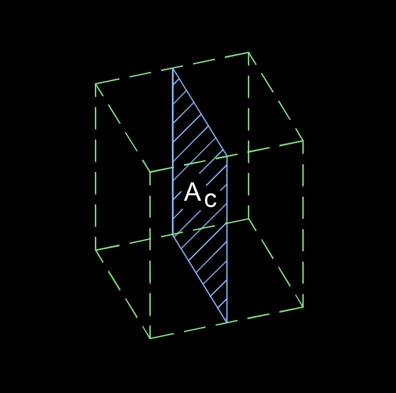 area cross section cube 1