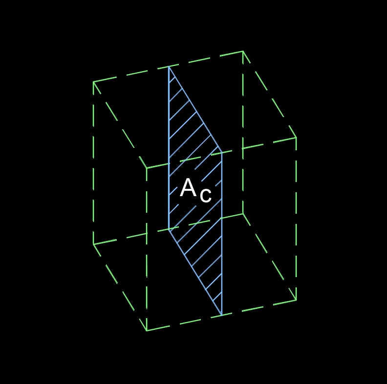 area cross section cube 1