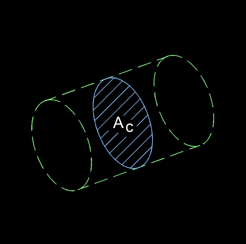 area cross section pipe 1