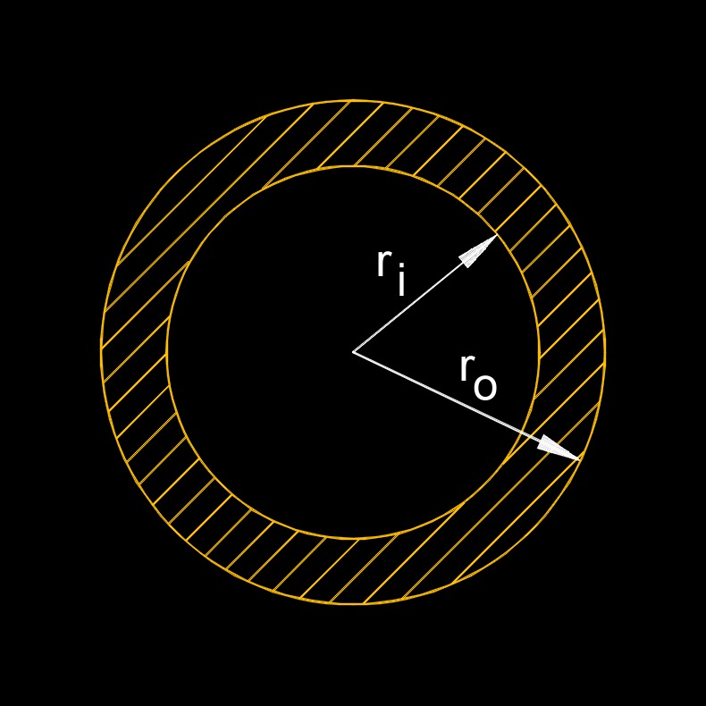 hydraulic diameter of a pipe in pipe