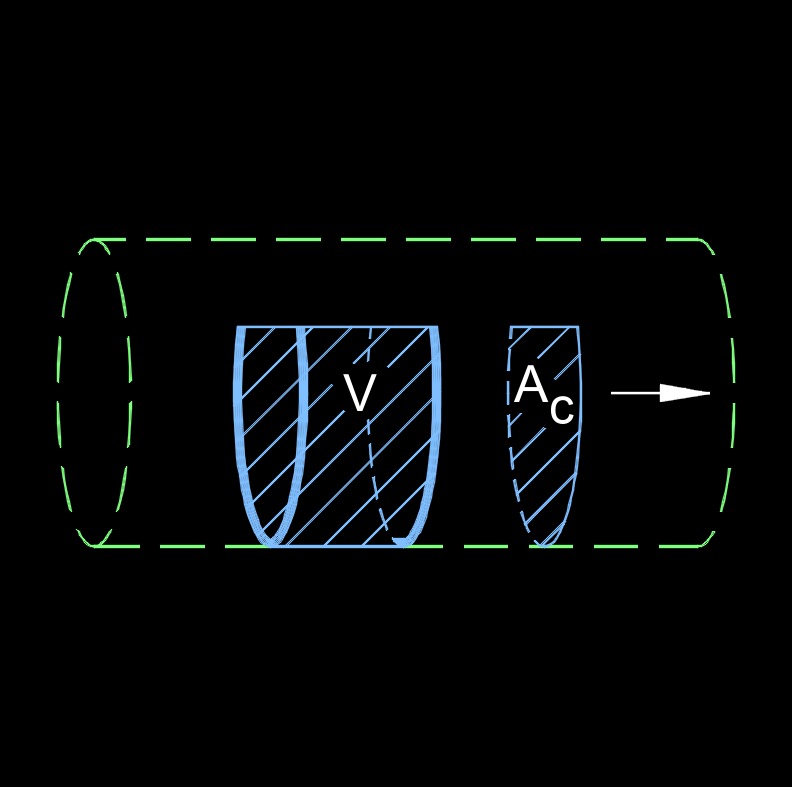 hydraulic gradient flow rate