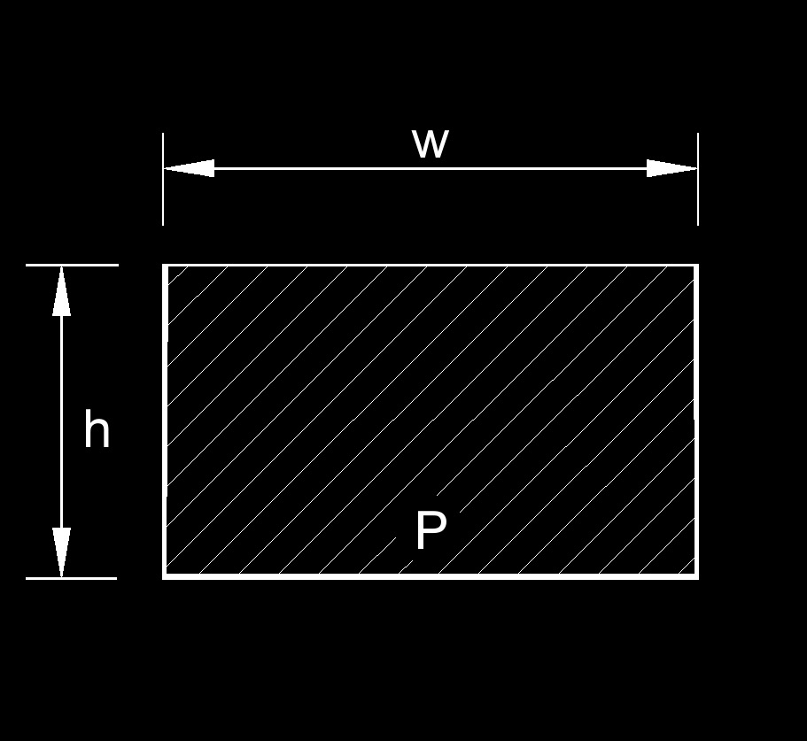 Hydraulic Radius of a Rectangular Channel