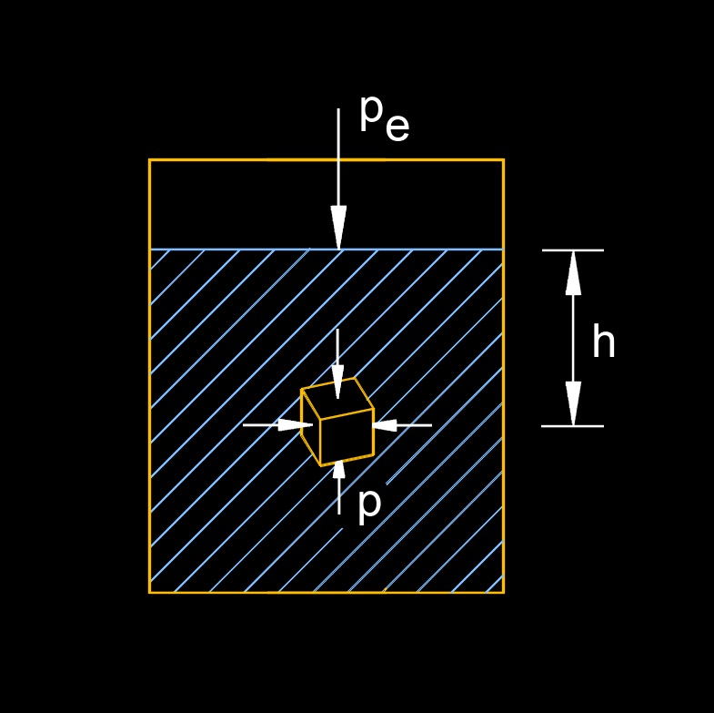 hydrostatic pressure 1