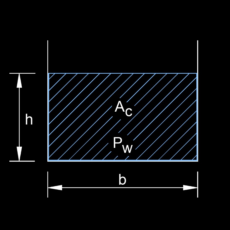 wetting perimeter of a rectangle 3