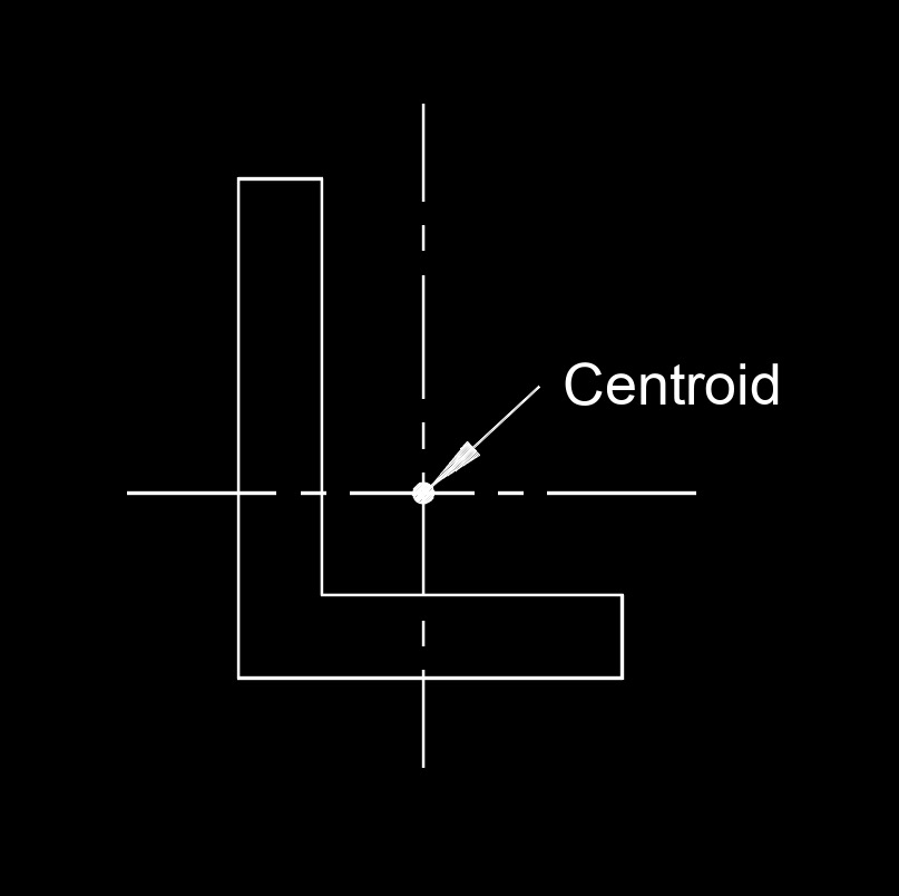 centroid angle