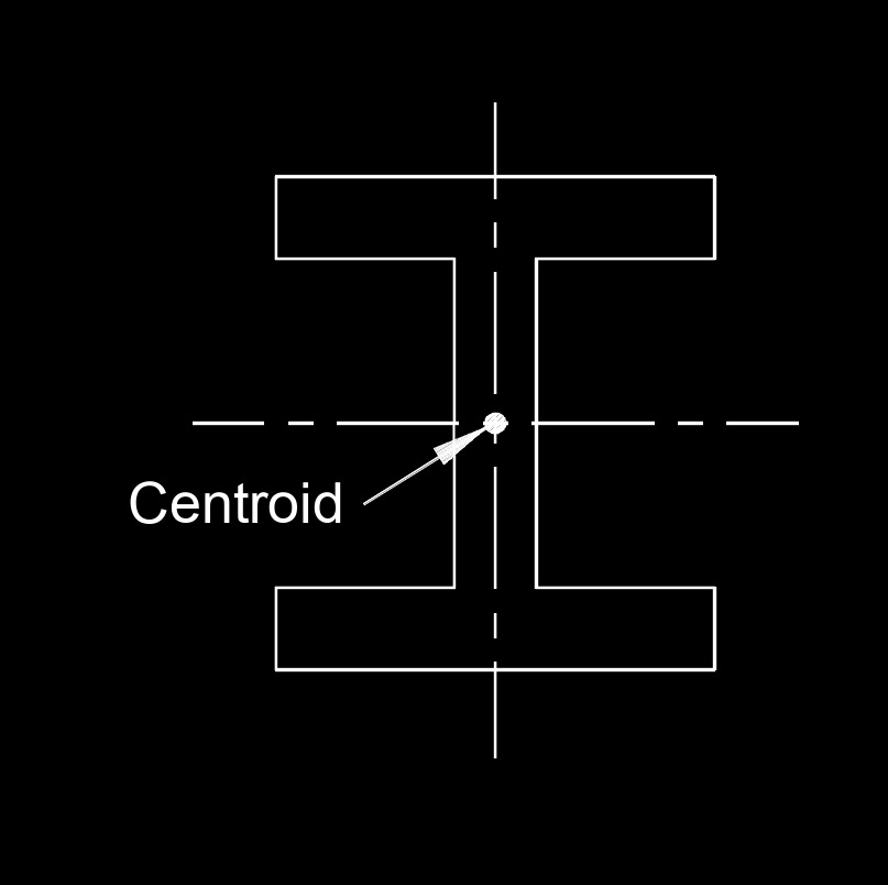 centroid i beam