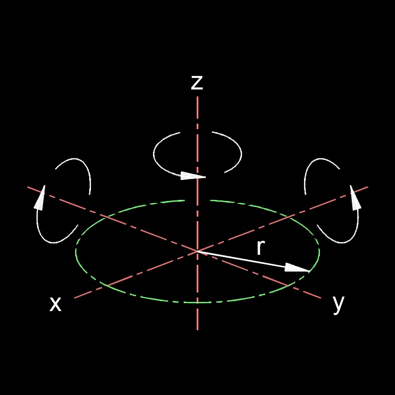 moment of inertia Flat Solid Disk 1