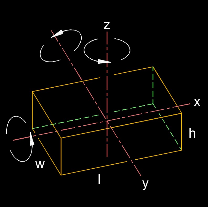 moment of inertia Cube 2