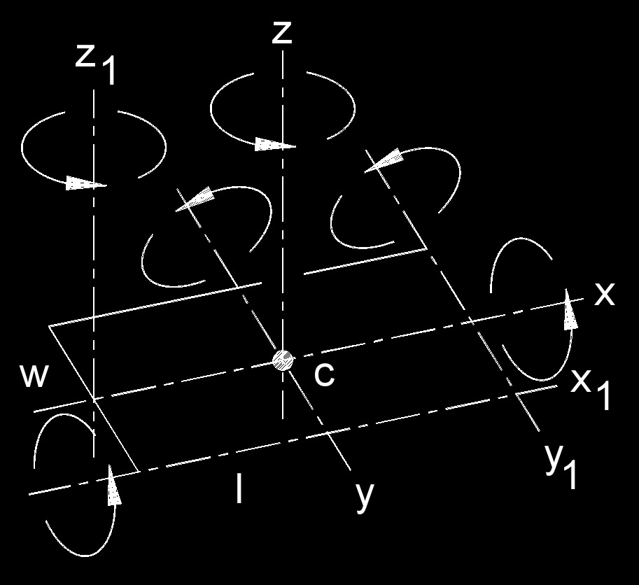 Moment of Inertia of a Rectangle