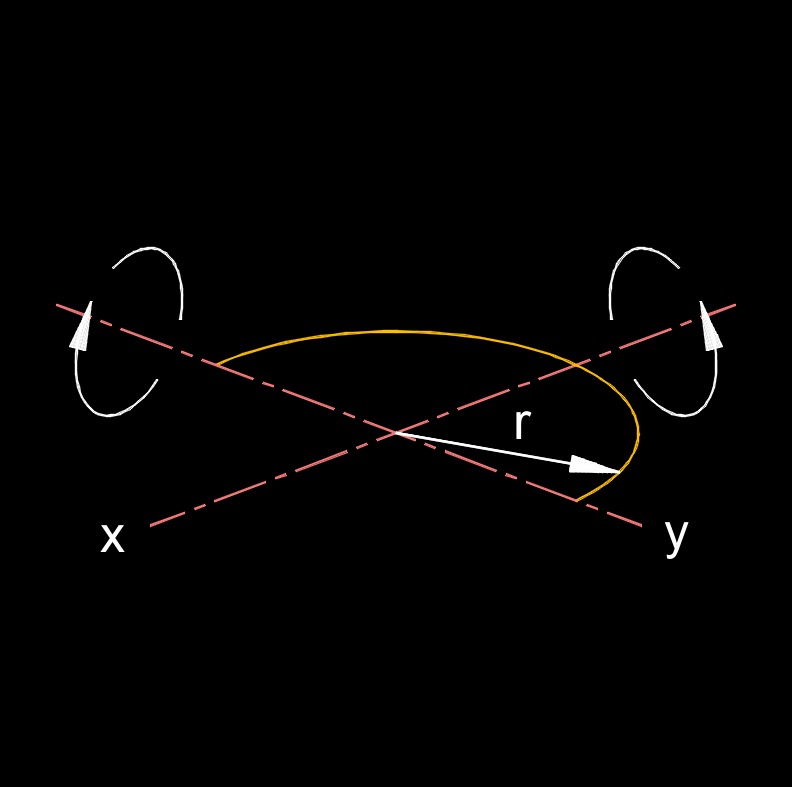 moment of inertia Semicircle 1