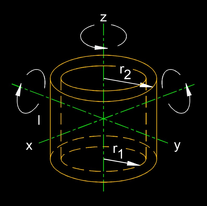 moment of inertia Cylinder 2