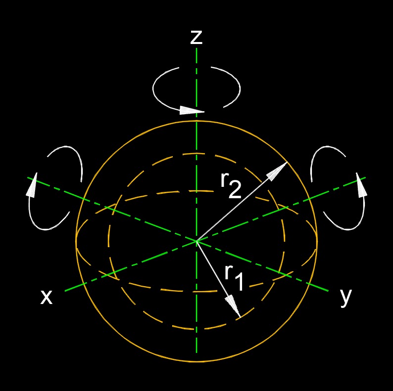 moment of inertia Sphere hollow 1