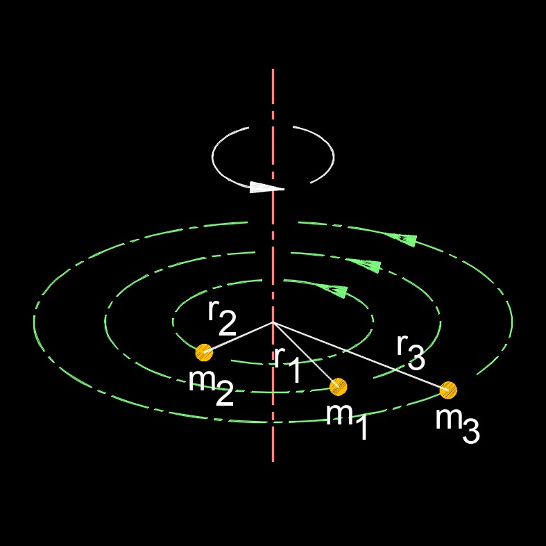 moment of inertia Mass 2